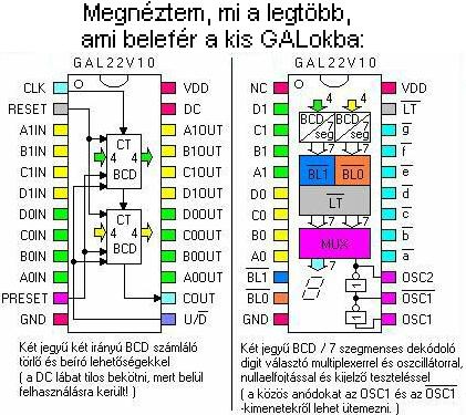 Ami még belefér a kis GAL-okba